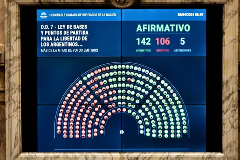se aprobó la Ley Bases